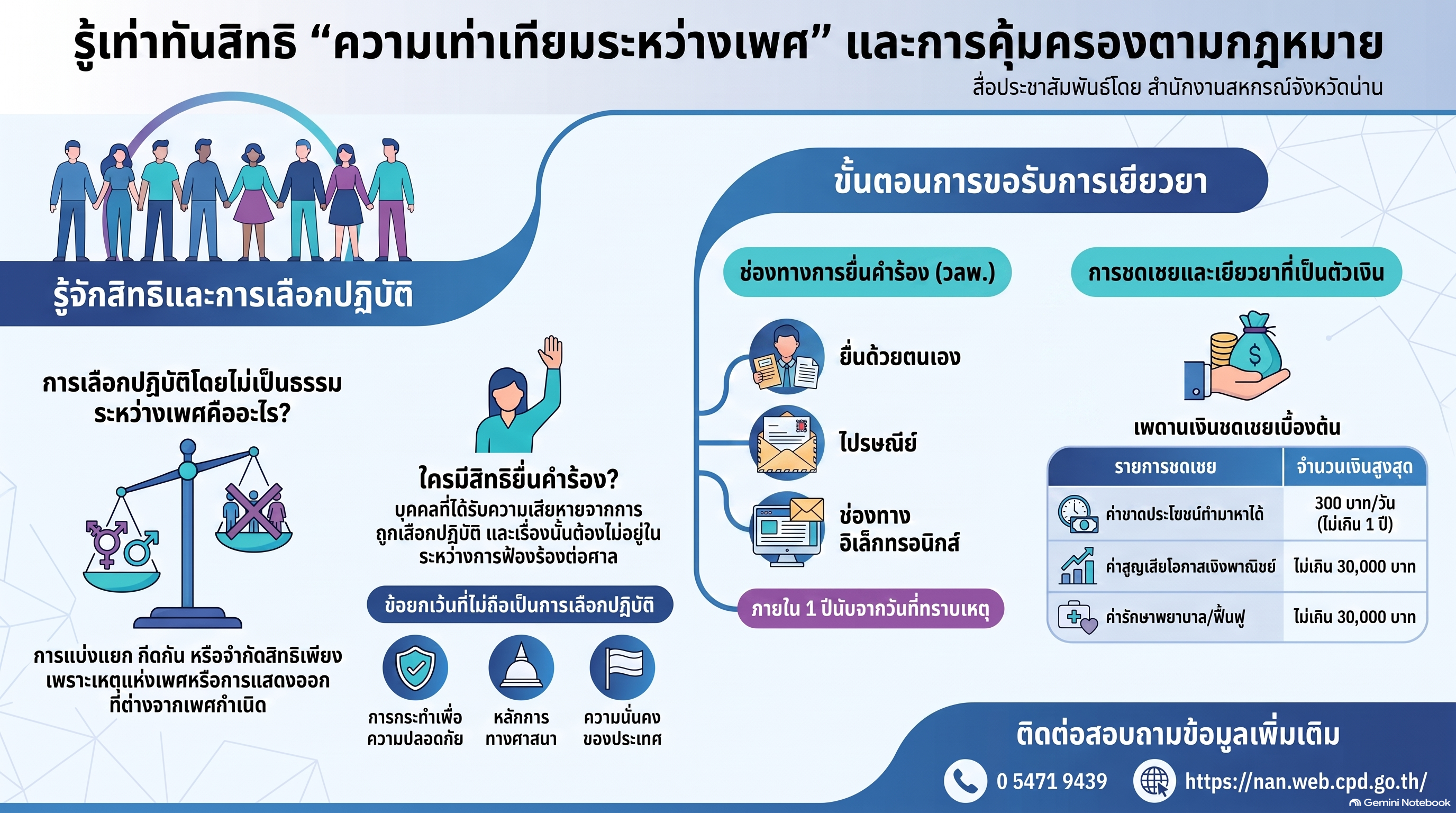 สิทธิความเท่าเทียม